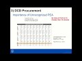SYM05: DCD Liver Transplantation